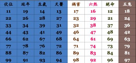 電話測吉凶|靈匣網手機號碼測吉兇